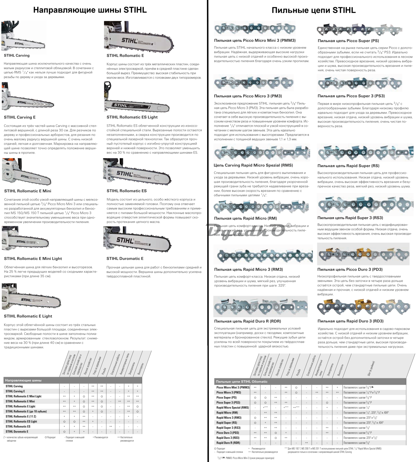 Оптимальный размер напильника подбирается по размеру звеньев цепи