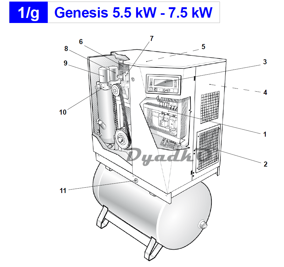 Компрессор abac genesis